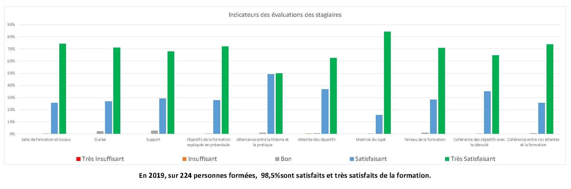 Opinions des stagiaires 2019-2
